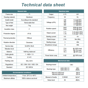 Silnik elektryczny 0,75kW 2800 obr/min. 71 B3